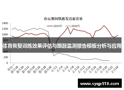 体育恢复训练效果评估与跟踪监测报告模板分析与应用 体育恢复训练效果评估与跟踪监测报告模板分析与应用